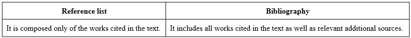 Distinction between bibliography and list references TAB