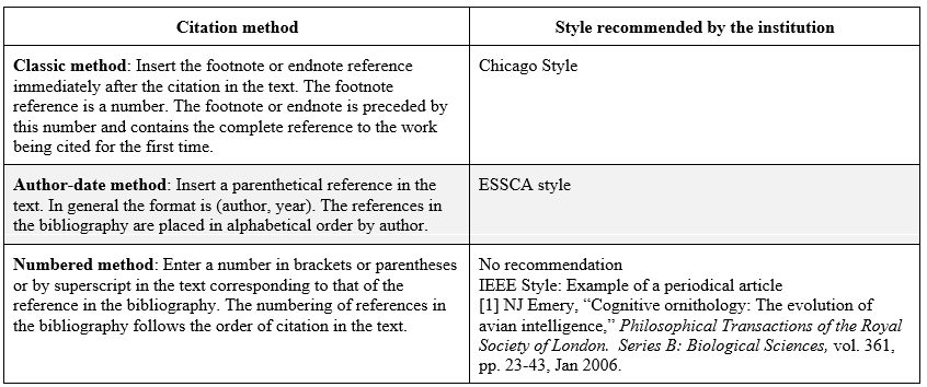 Style recommendation based on citation method TAB