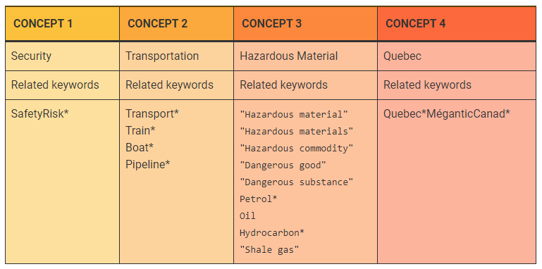 Tableau concept