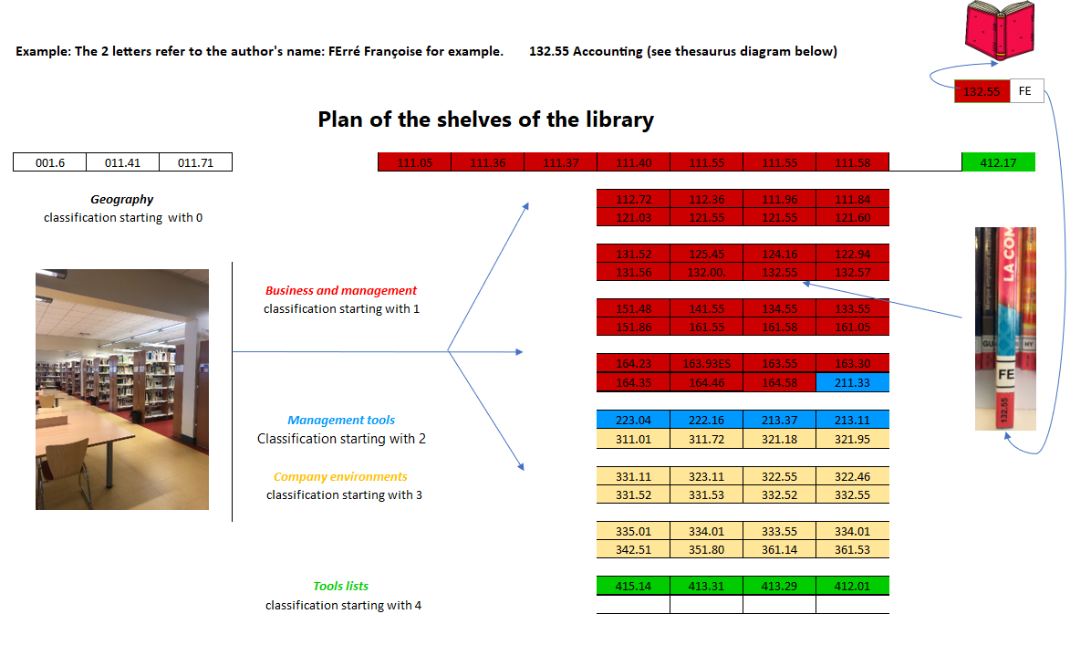 plan_of_shelves_of_the_library