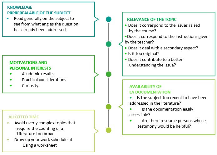 the_choice_of_subject.