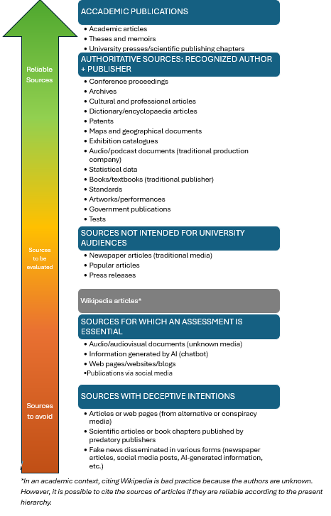the_value_of_information_sources_in_the_context_of_academic_work