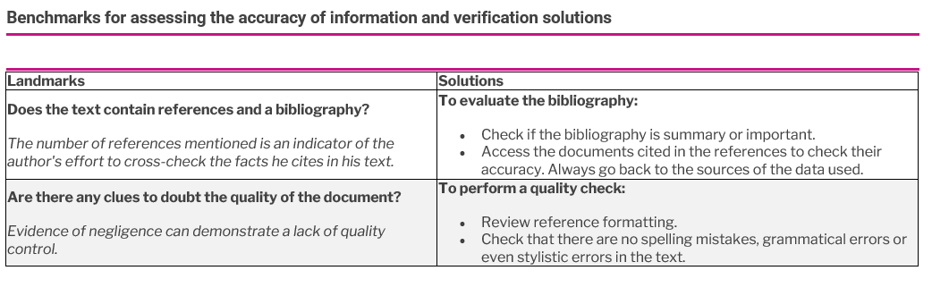 Accuracy of information - tab rate a book