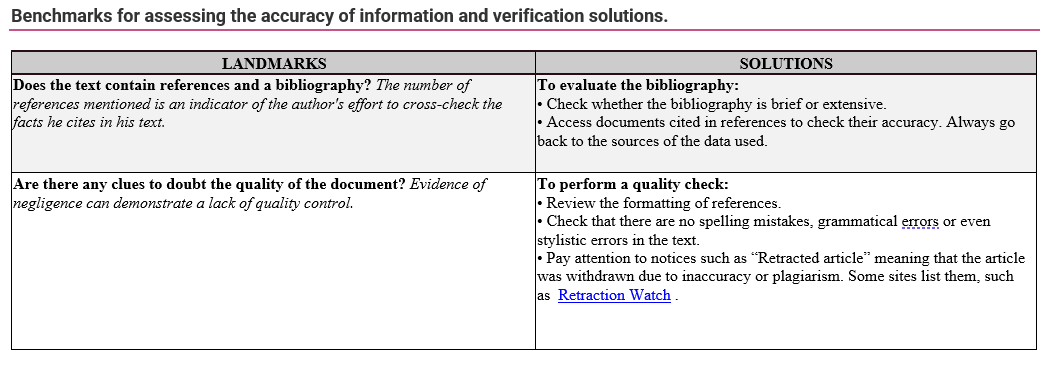 Accuracy of information - tab.