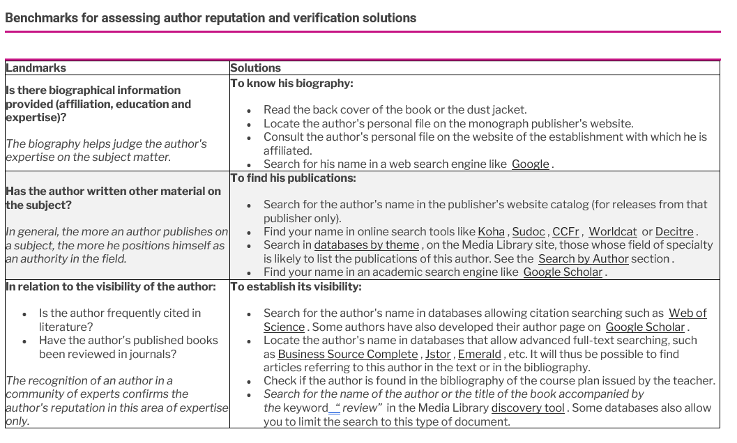 Author reputation - tab rate a book