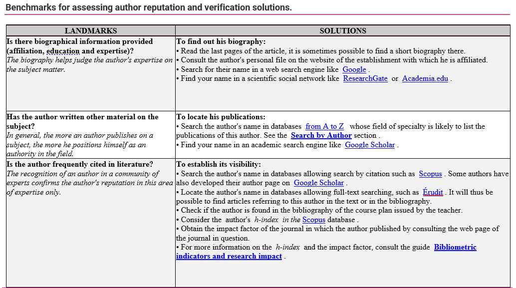 Author reputation - tab