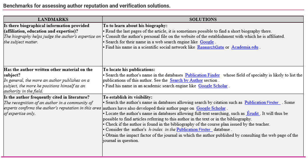 BENCHMARKS FOR ASSESSING AUTHOR REPUTATION AND VERIFICATION SOLUTIONS