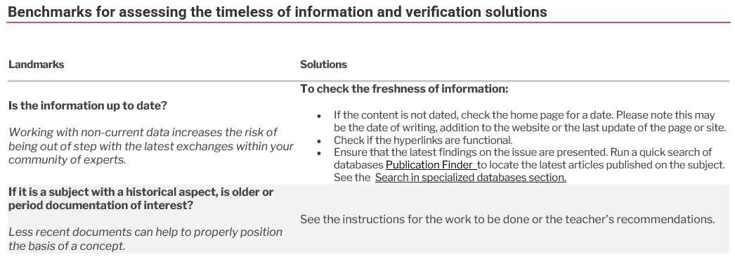 Benchmarks for assessing the timeless of information - Evaluate a web site tab