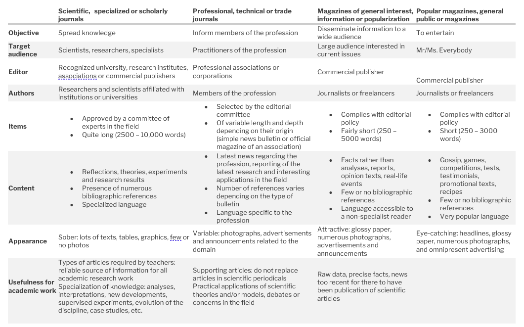 MAIN TYPES OF JOURNALS AND THEIR USEFULNESS IN AN ACADEMIC CONTEXT