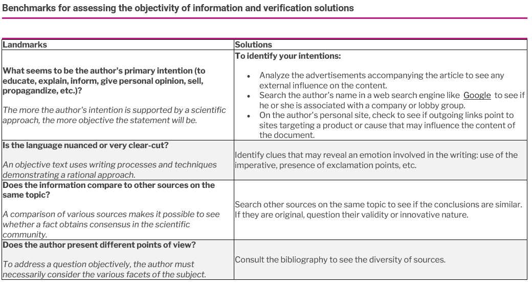 Objectivity of information - tab Rate a book.