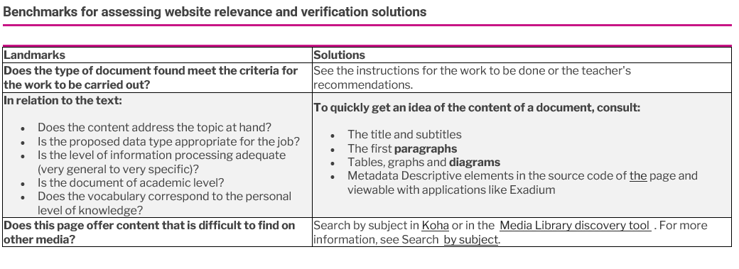 Relevance of content - tab EVALUATE A WEBSITE