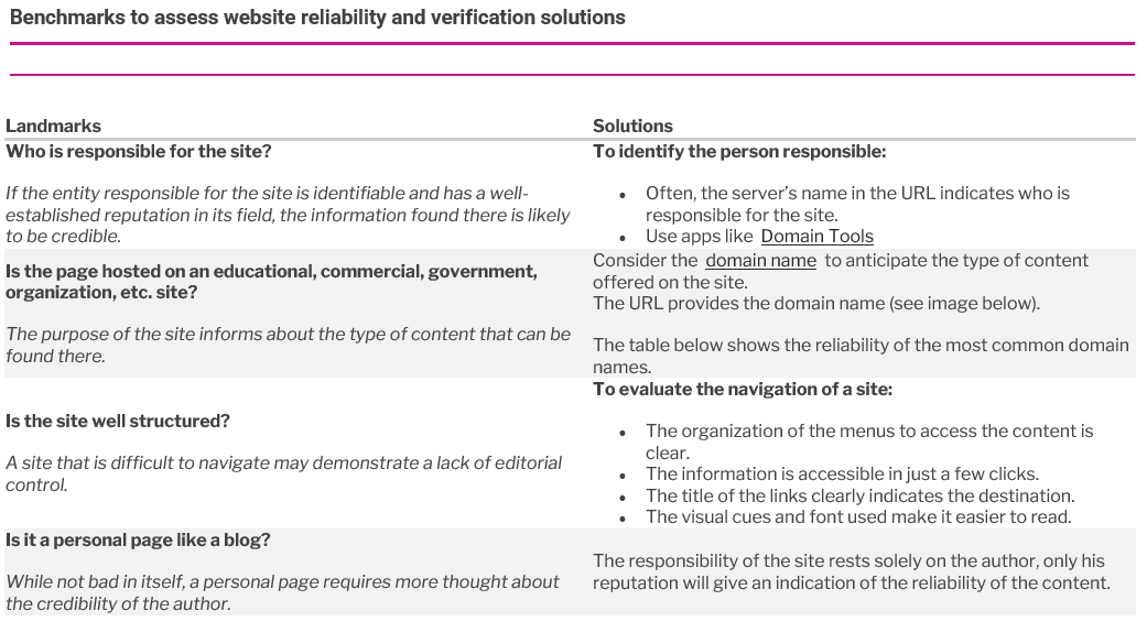 Reliability of sources - Evaluate a site web tab