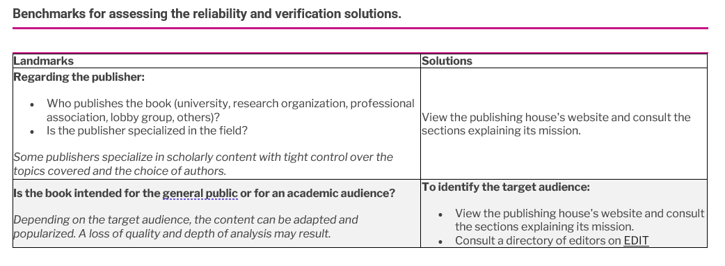 Reliability of sources - tab Rate a book