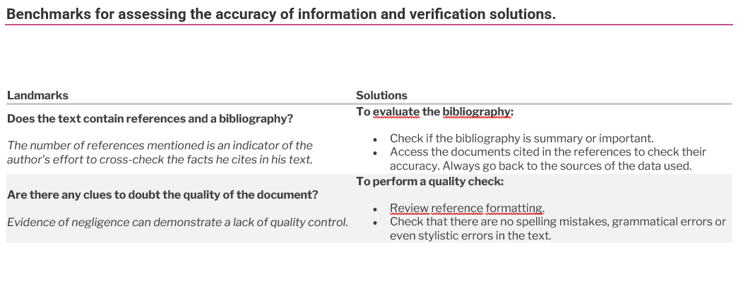 Benchmarks for assessing the accuracy of information - Evaluate a web site tab