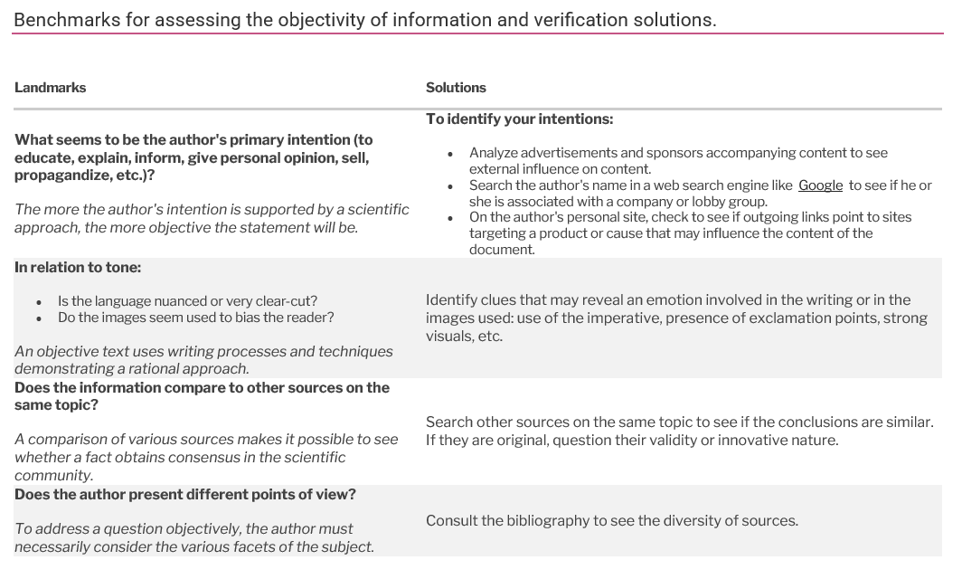 Benchmarks for assessing the objectivity of information tab.