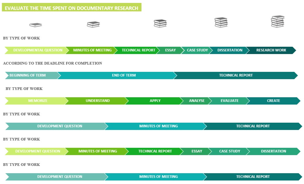 EVALUATE THE TIME SPENT ON DOCUMENTARY 