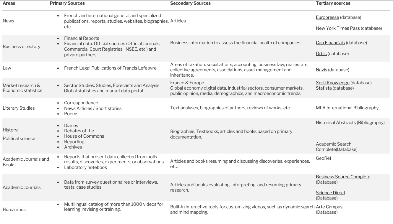 The classification of sources may vary according to the disciplines - tab