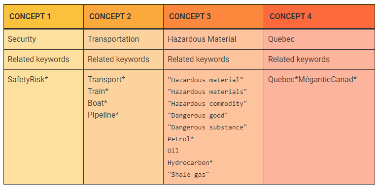 Tableau concept.