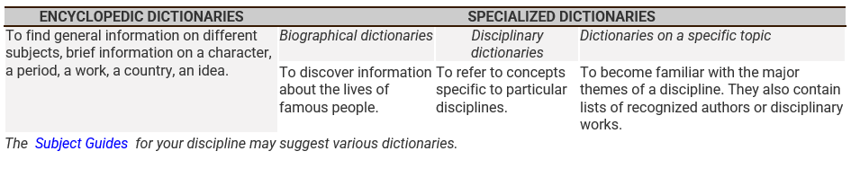 Encyclopedic dictionaries - specialized dictionaries