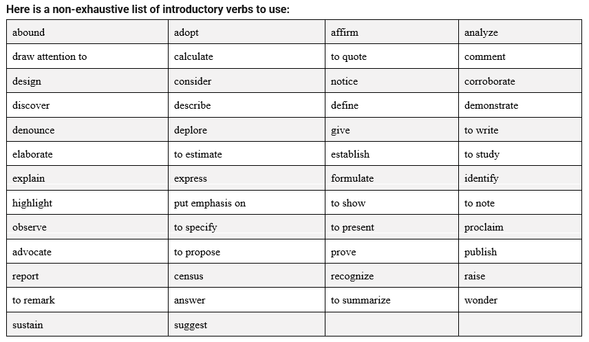 Here is an non-exhaustive list of introductory verbs to use.